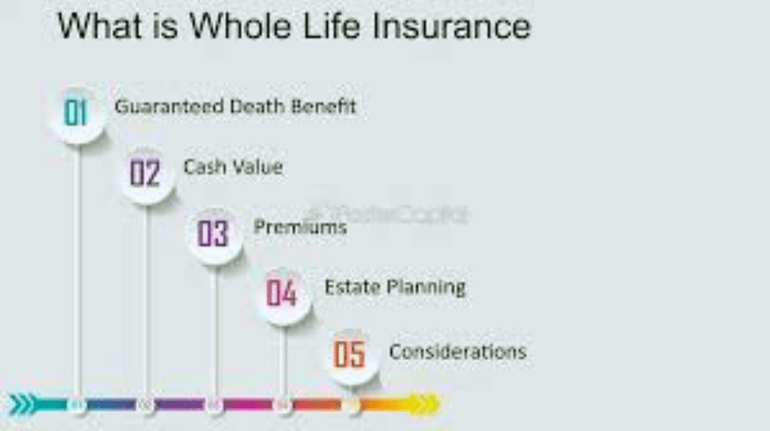 Whole Life Insurance Benefits: A Comprehensive Guide